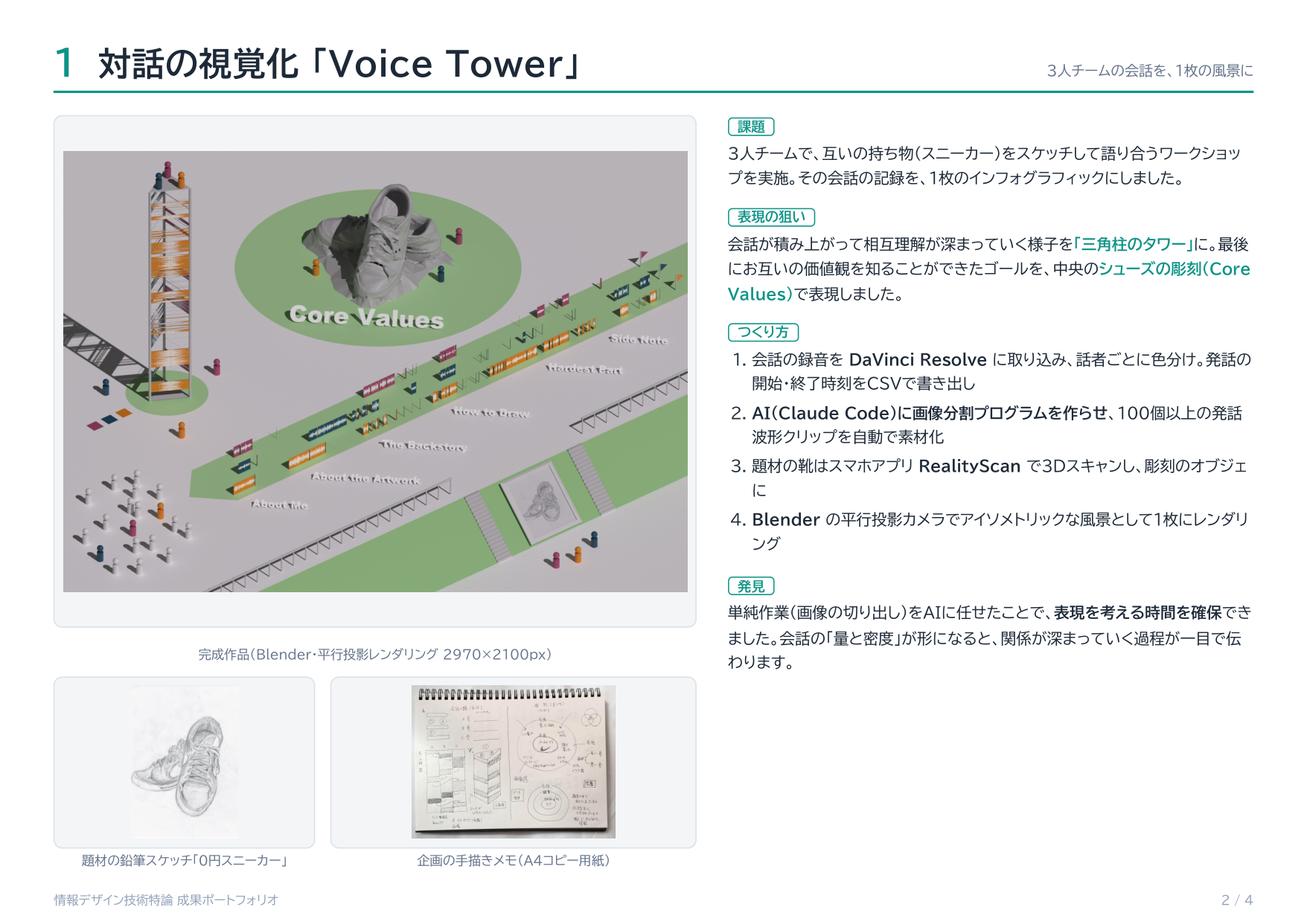 情報デザイン技術特論 成果ポートフォリオ 2ページ目